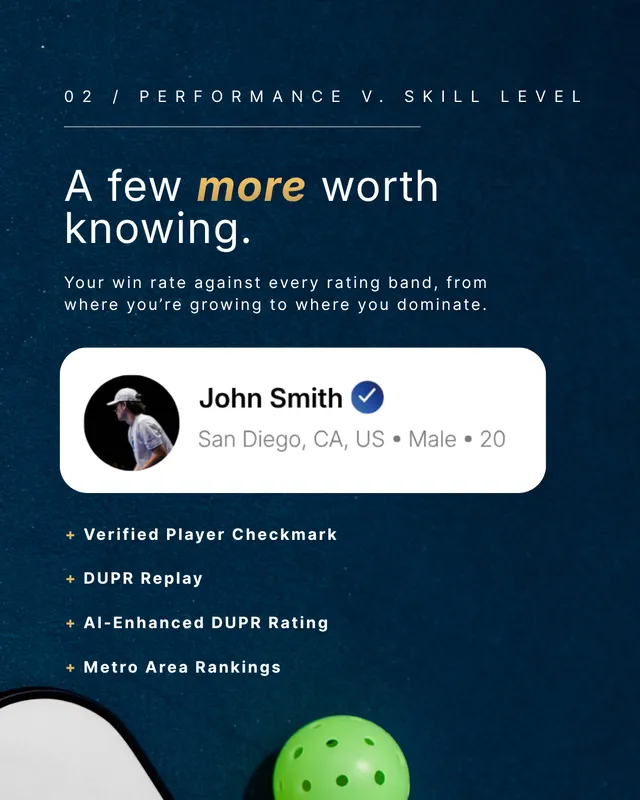 Carousel post 4, A few more worth knowing, showing a verified player profile and a list of DUPR+ features