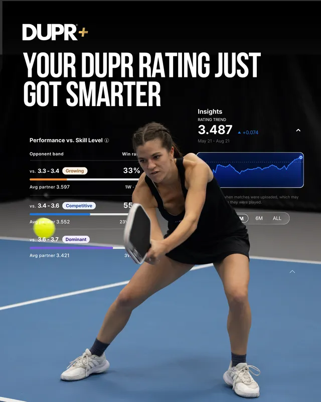 Social post, Your DUPR rating just got smarter, with a player lunging on court above the Insights rating trend