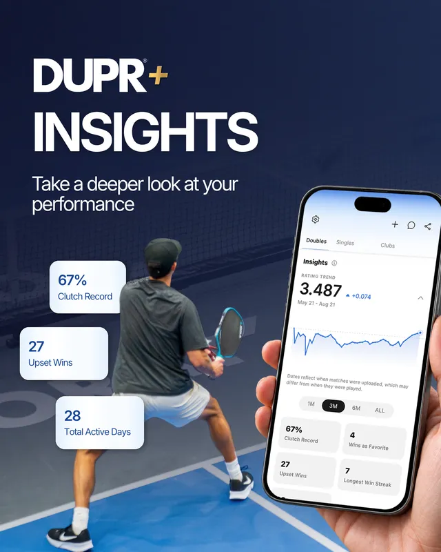 Social post, DUPR+ Insights: take a deeper look at your performance, with a player on court and a phone showing the app