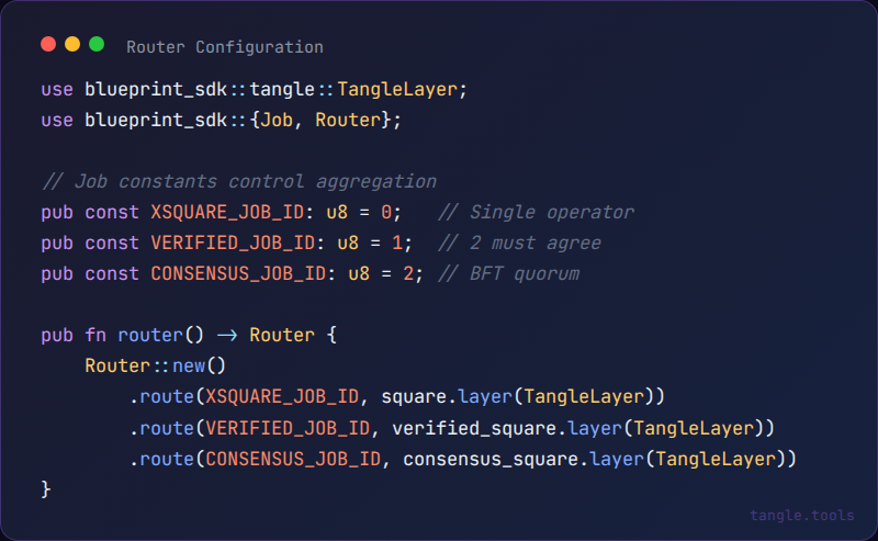 Router Configuration - Tangle Blueprint SDK