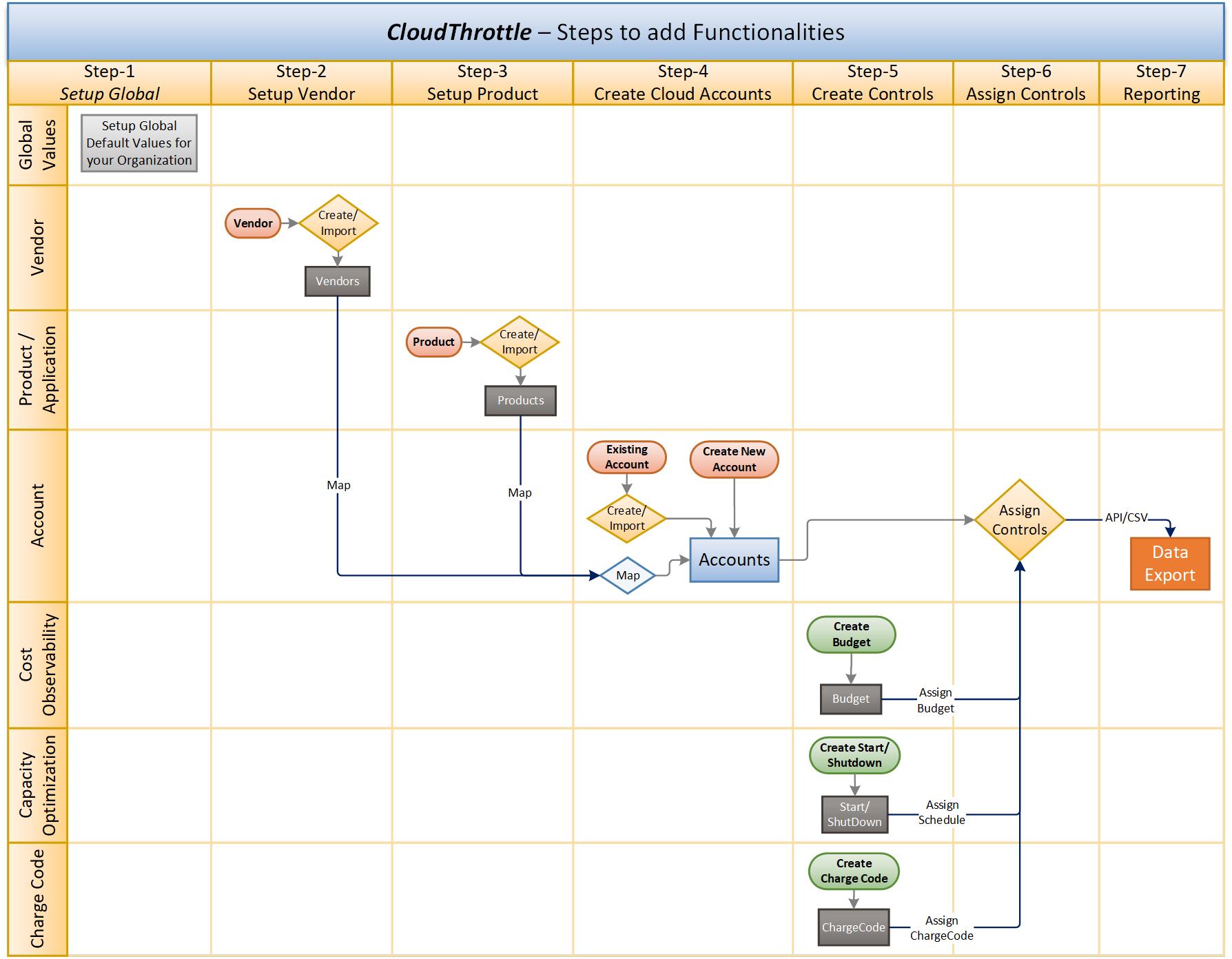 Steps to Add Functionalities in CloudThrottle