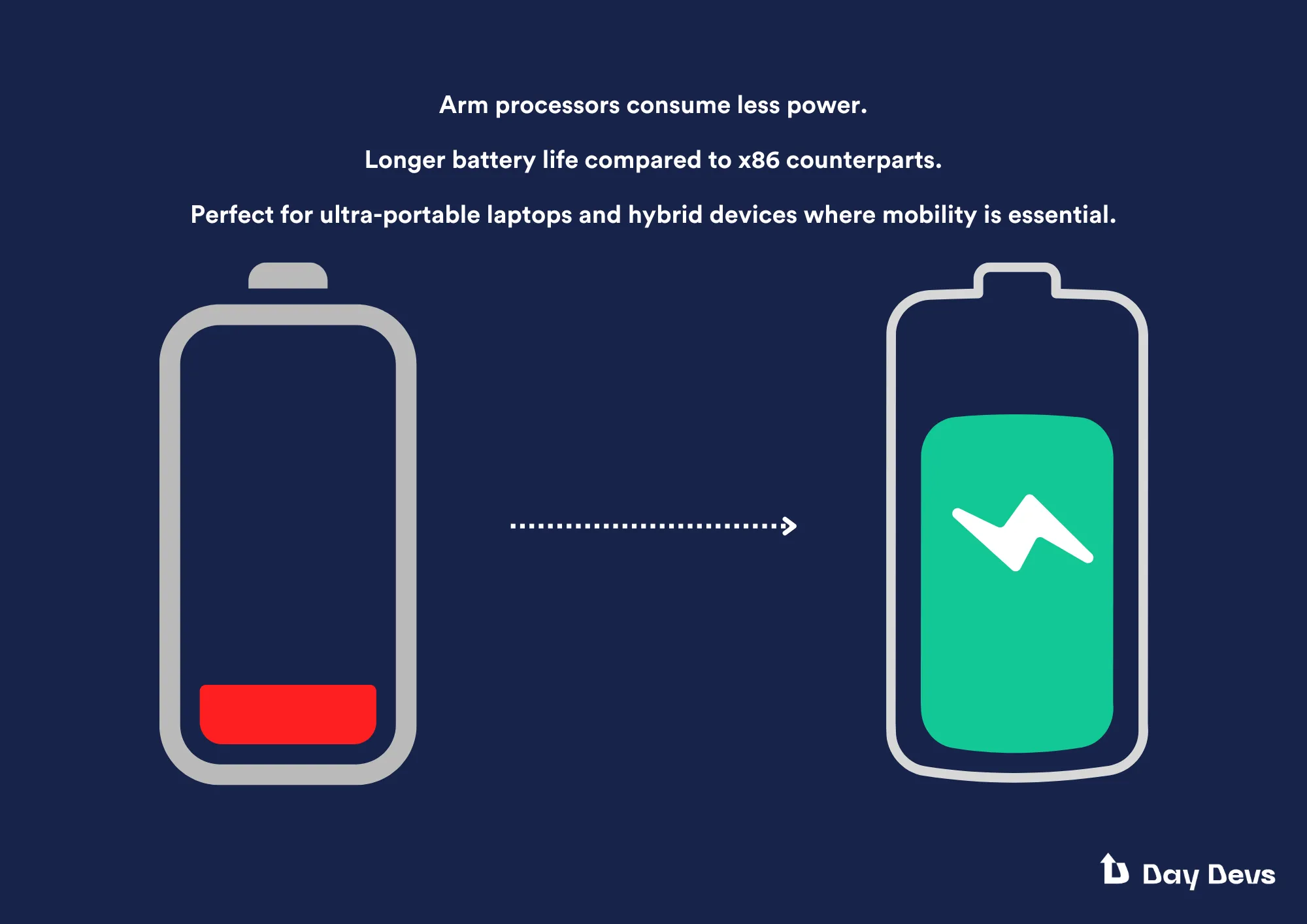 What to Expect from Windows on Arm