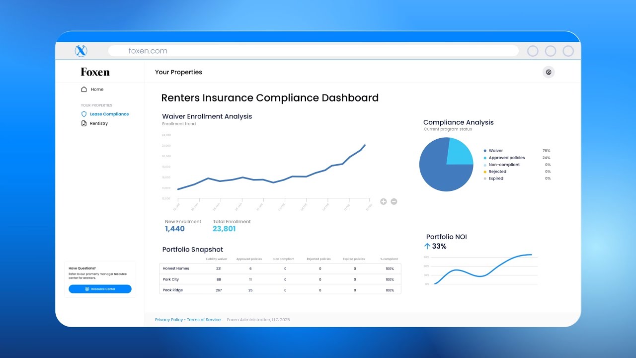 Behind the Scenes of Foxen's Property Portal