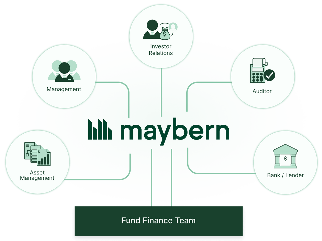 AI Fund Management Software for Private Capital CFOs | Maybern