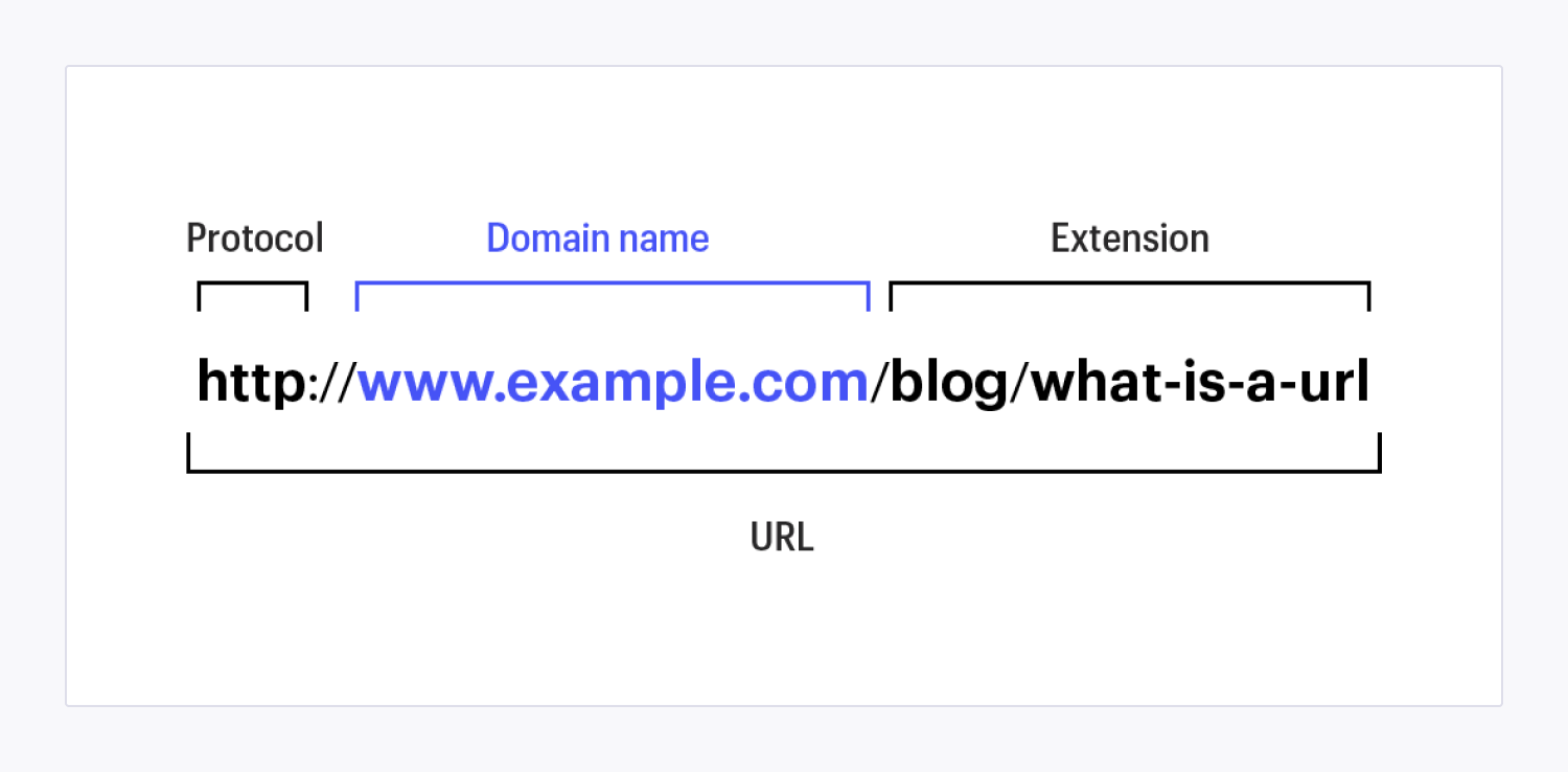 URL Definition Webflow Glossary URL Definition Webflow Glossary