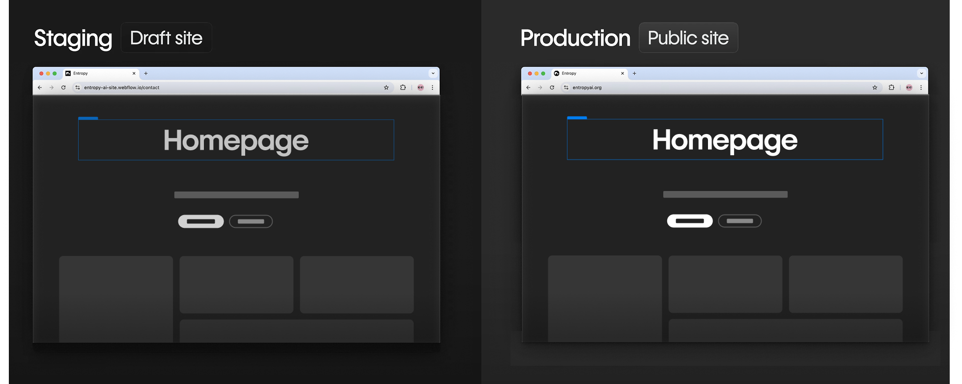 Visual comparison of a Webflow site on staging (draft site) and production (public site) with separate URLs.