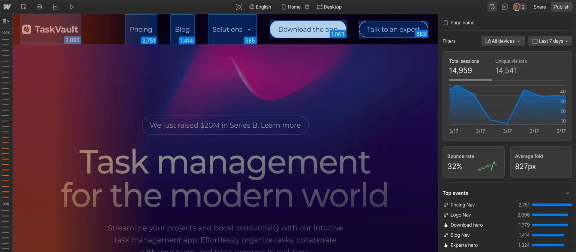 Analyze mode in Webflow showing heatmap click data and engagement metrics for nav links and hero content.