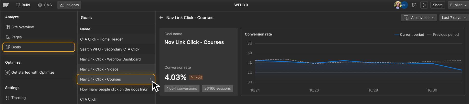 Goals tab in Webflow Analyze showing conversion data and trend graph for a selected nav link click goal.