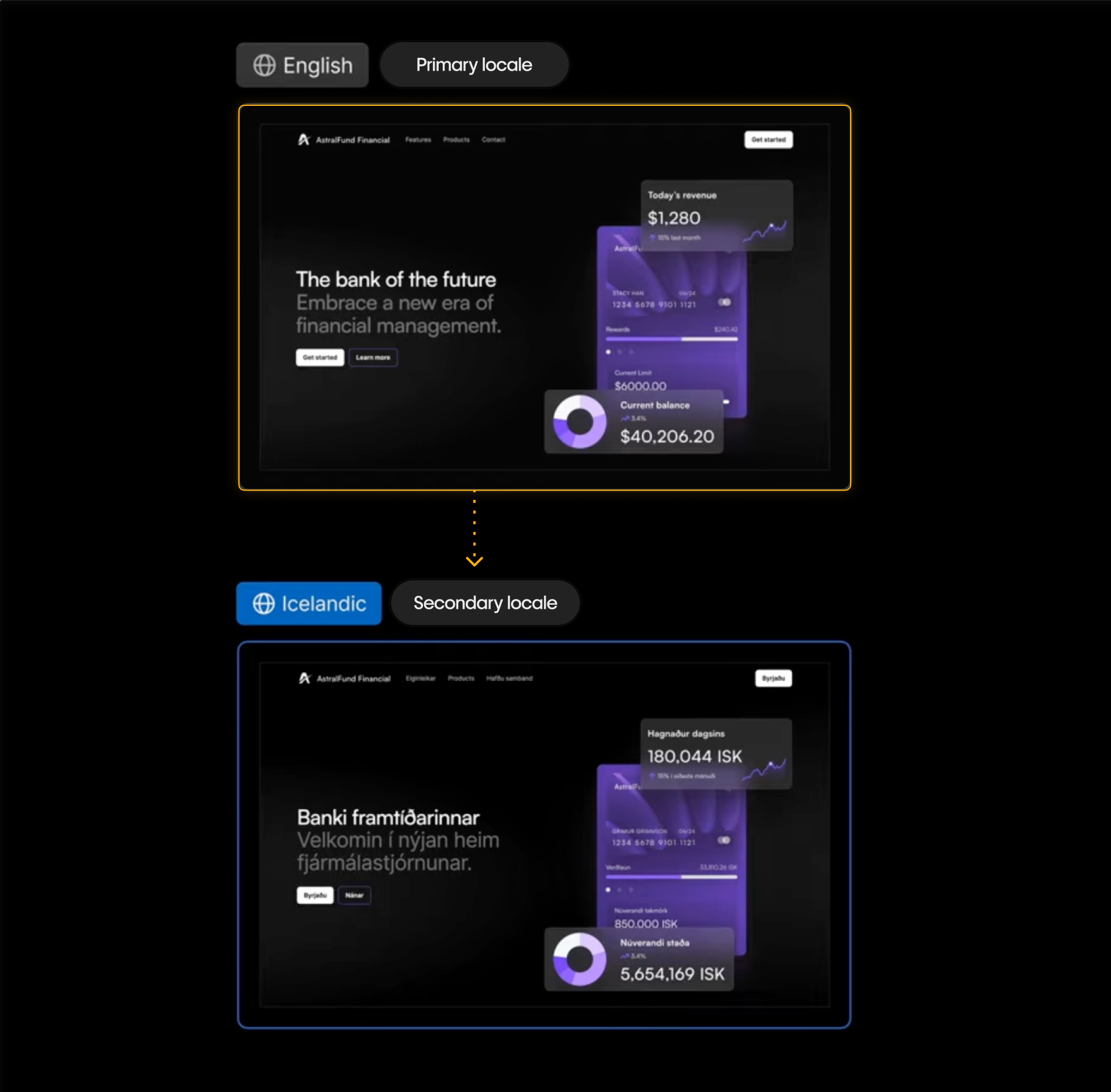 Example of primary and secondary locales in Webflow, where secondary inherits content but changes don’t affect primary.