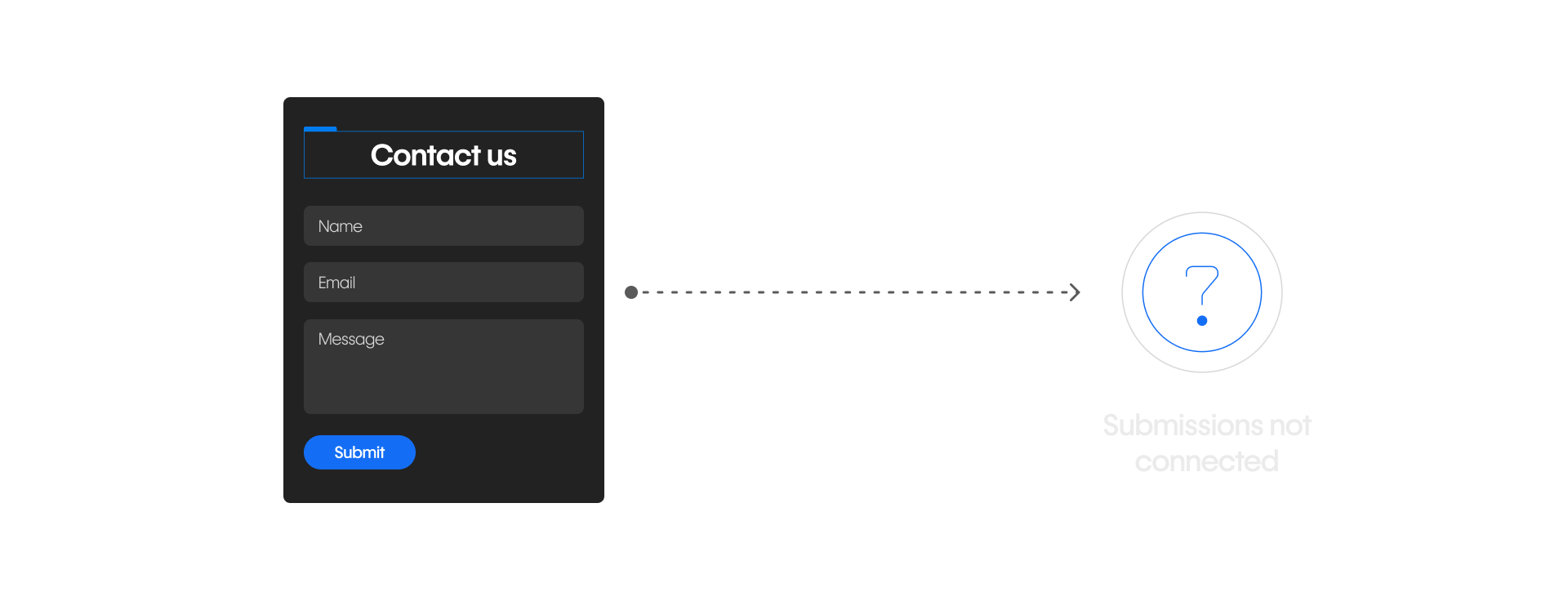 Webflow contact form with submissions not connected to any integration or workflow.