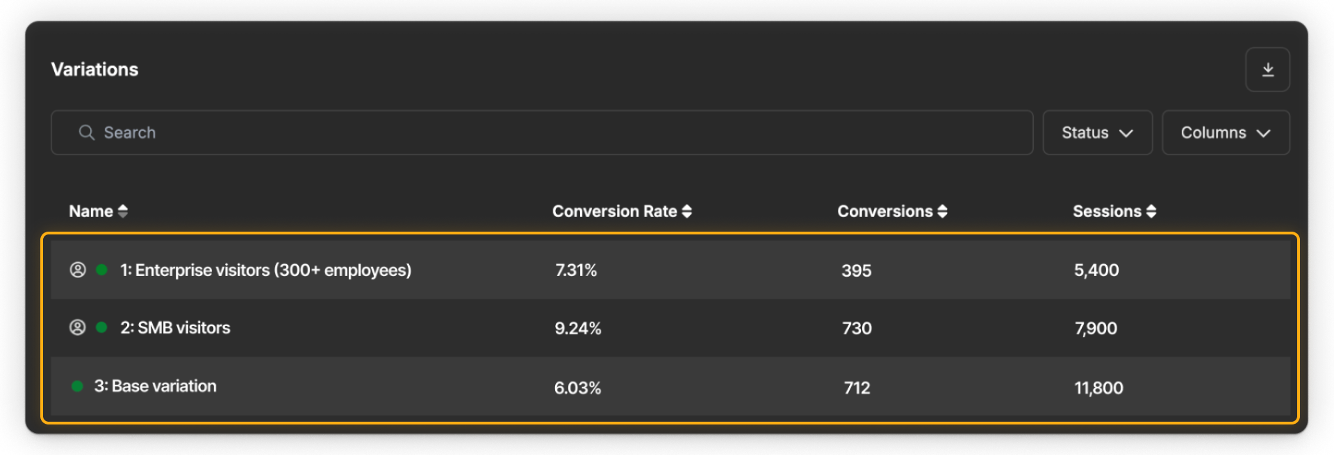 Personalization variations table showing conversion rates of 7.31% for Enterprise, 9.24% for SMB, and 6.03% for the base.