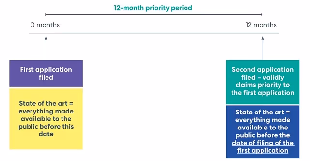 priority date patent