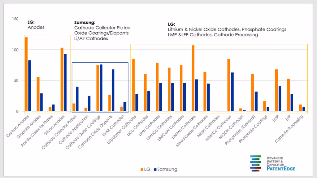 patent landscape analysis