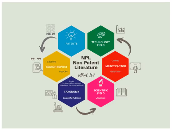 NPL non patent literature image