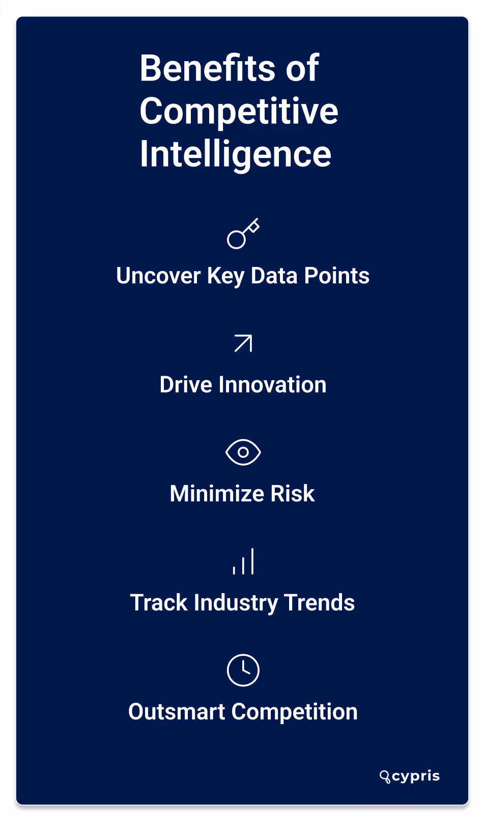 image of the benefits of competitive intelligence