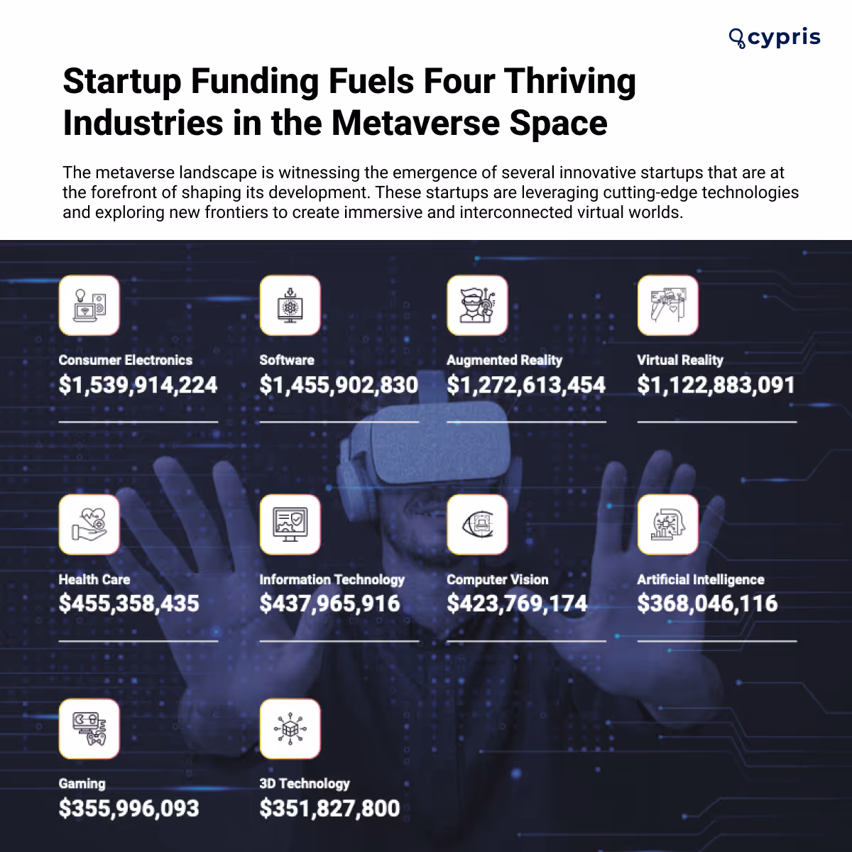 cypris metaverse report