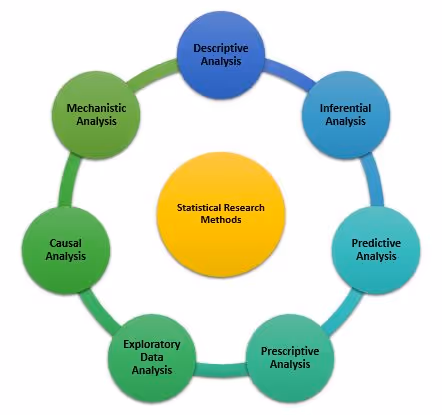 statistical research methods image