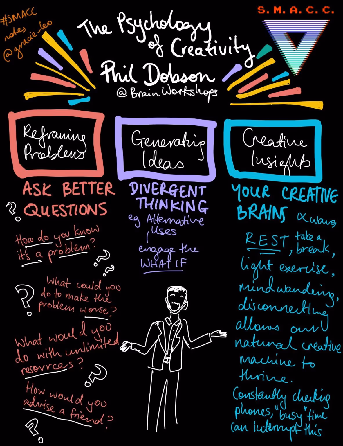 chart of the psychology of creativity