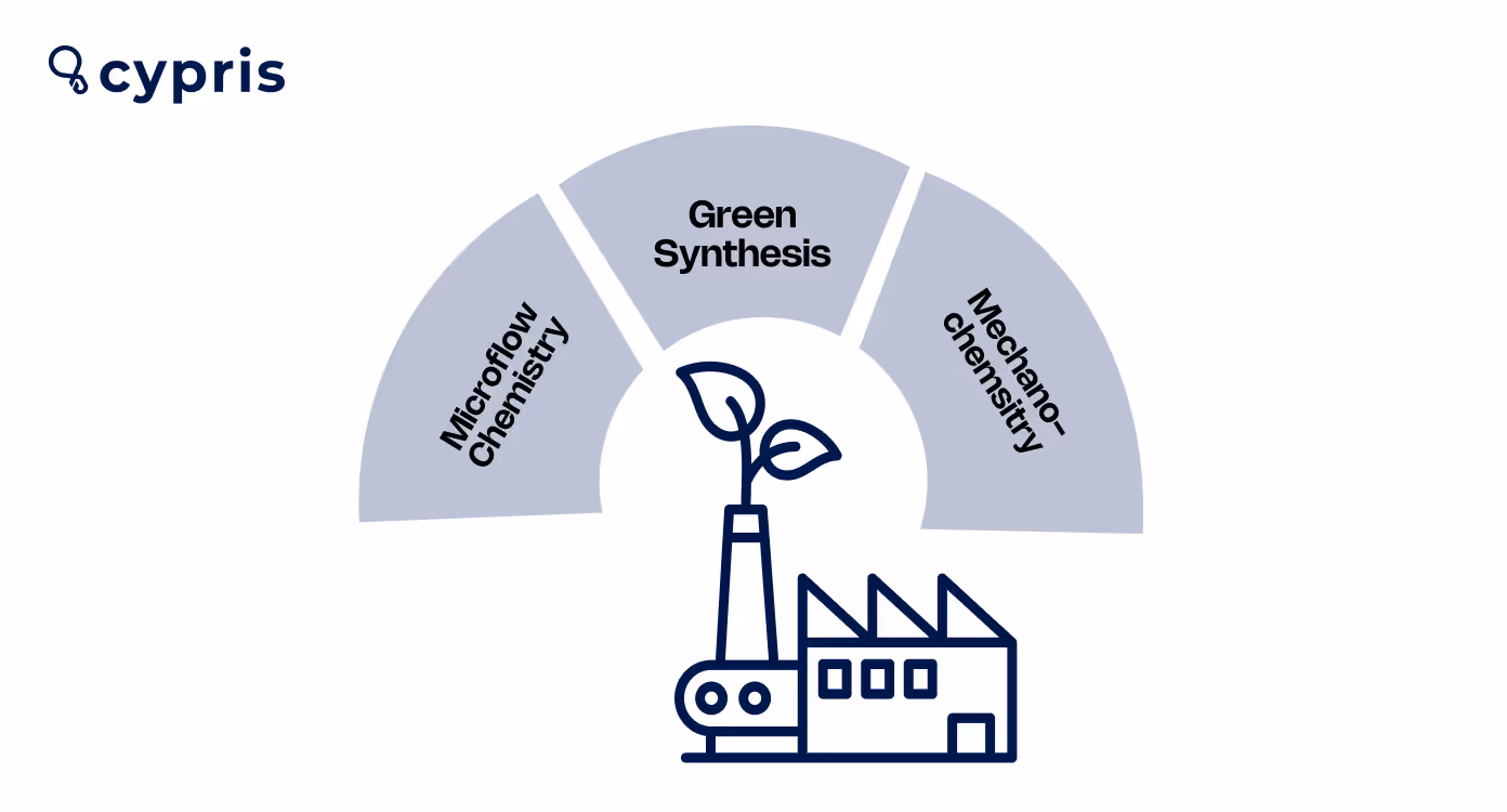 Mechanochemistry image