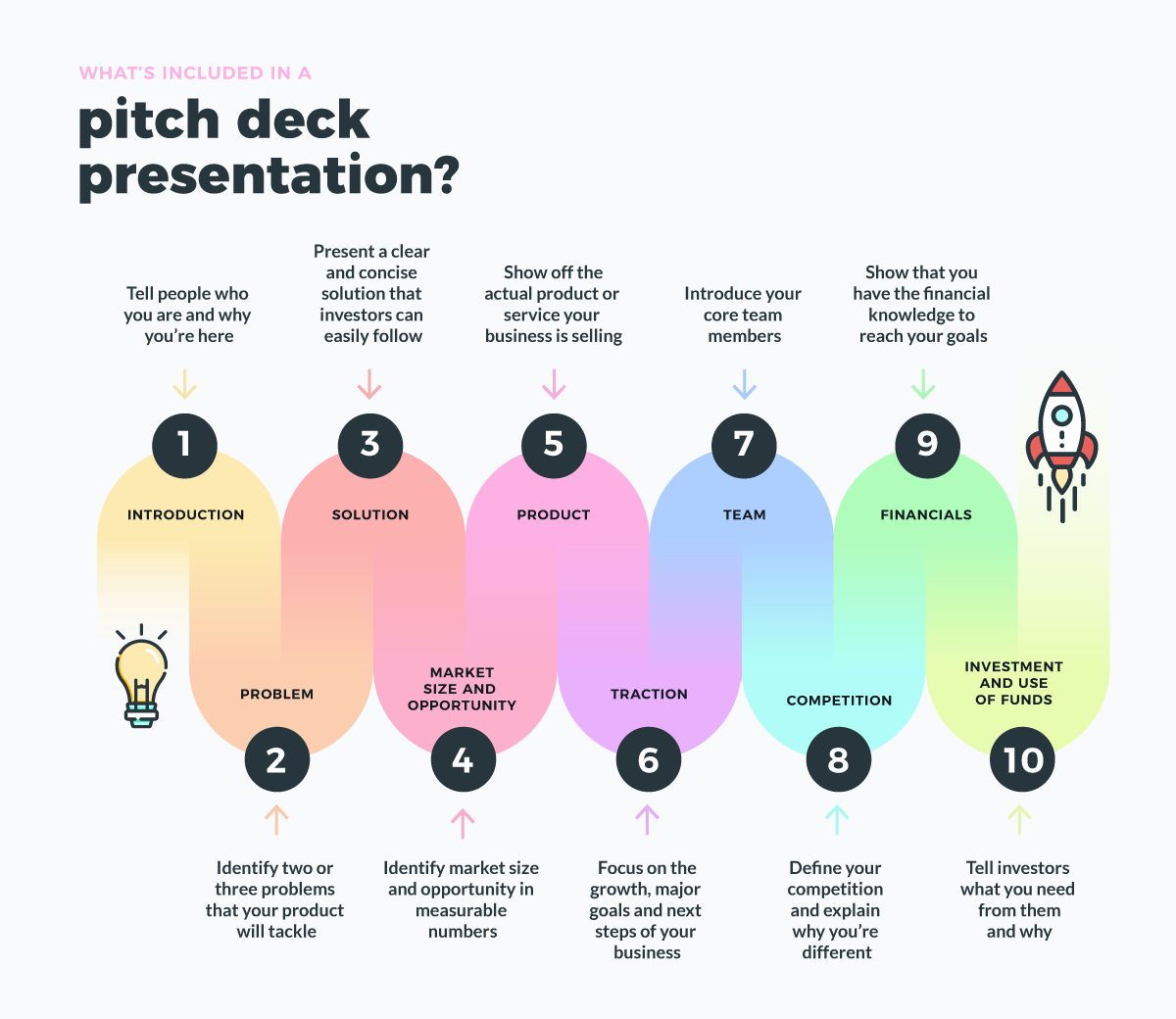 how to sell innovation ideas