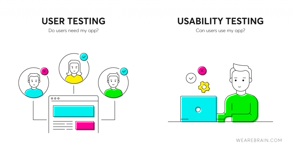 how does research and development influence design