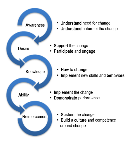 how can innovation help a business