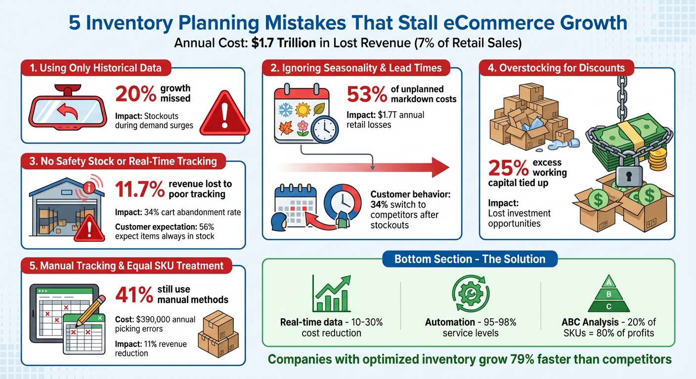 5 Common Inventory Planning Mistakes and Their Financial Impact on eCommerce