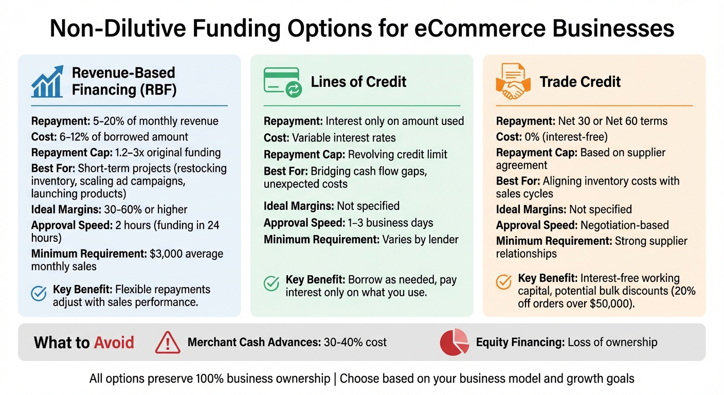 Non-Dilutive Funding Options for eCommerce: RBF vs Lines of Credit vs Trade Credit