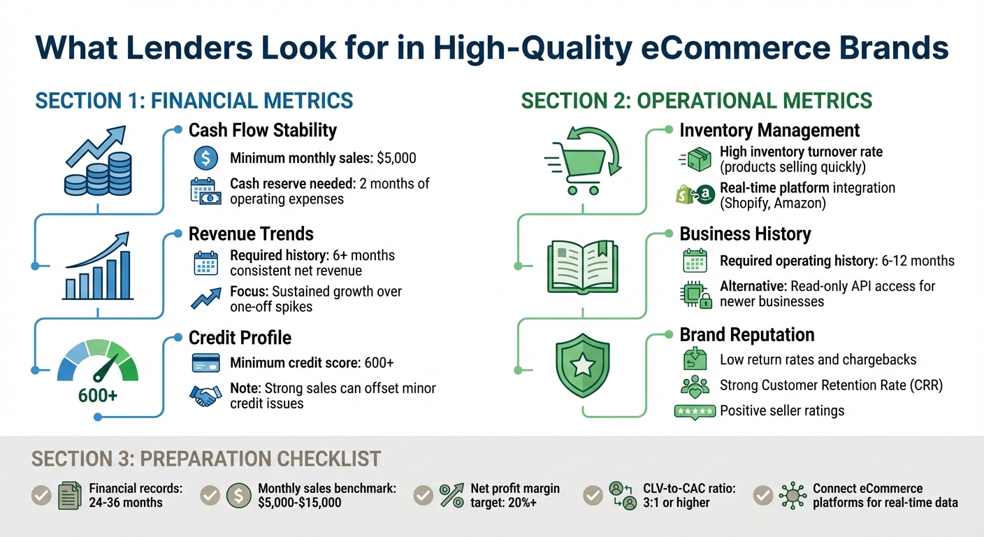 Key Metrics Lenders Evaluate for eCommerce Financing