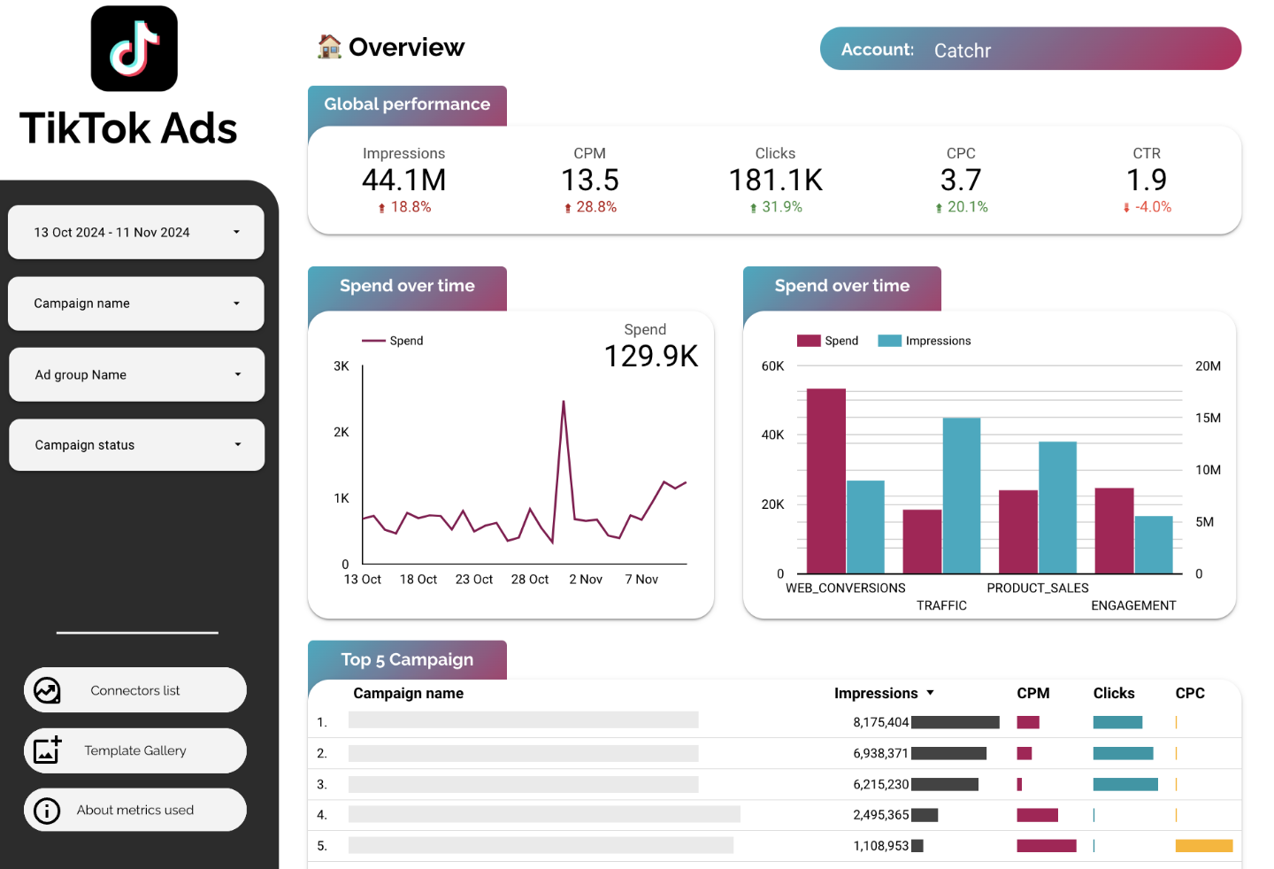 How TikTok Sellers Can Use Financing to Scale Ads and Inventory Together
