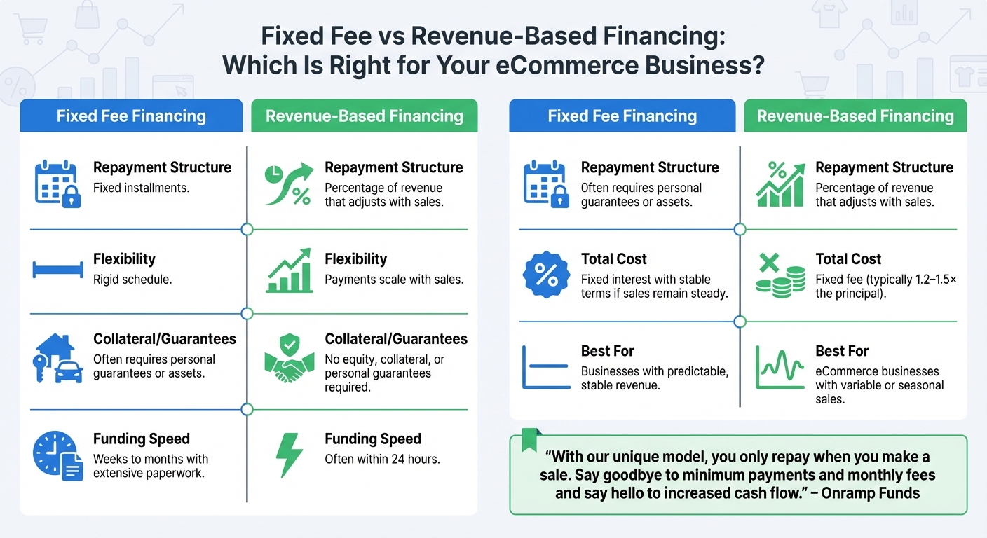 Fixed Fee vs Revenue-Based Financing Comparison for eCommerce Businesses