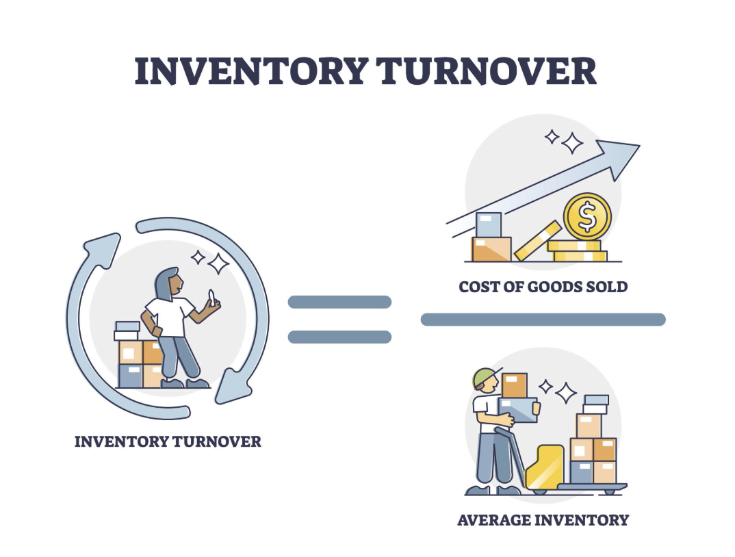How Repayment Structures Affect BigCommerce Seller Profitability
