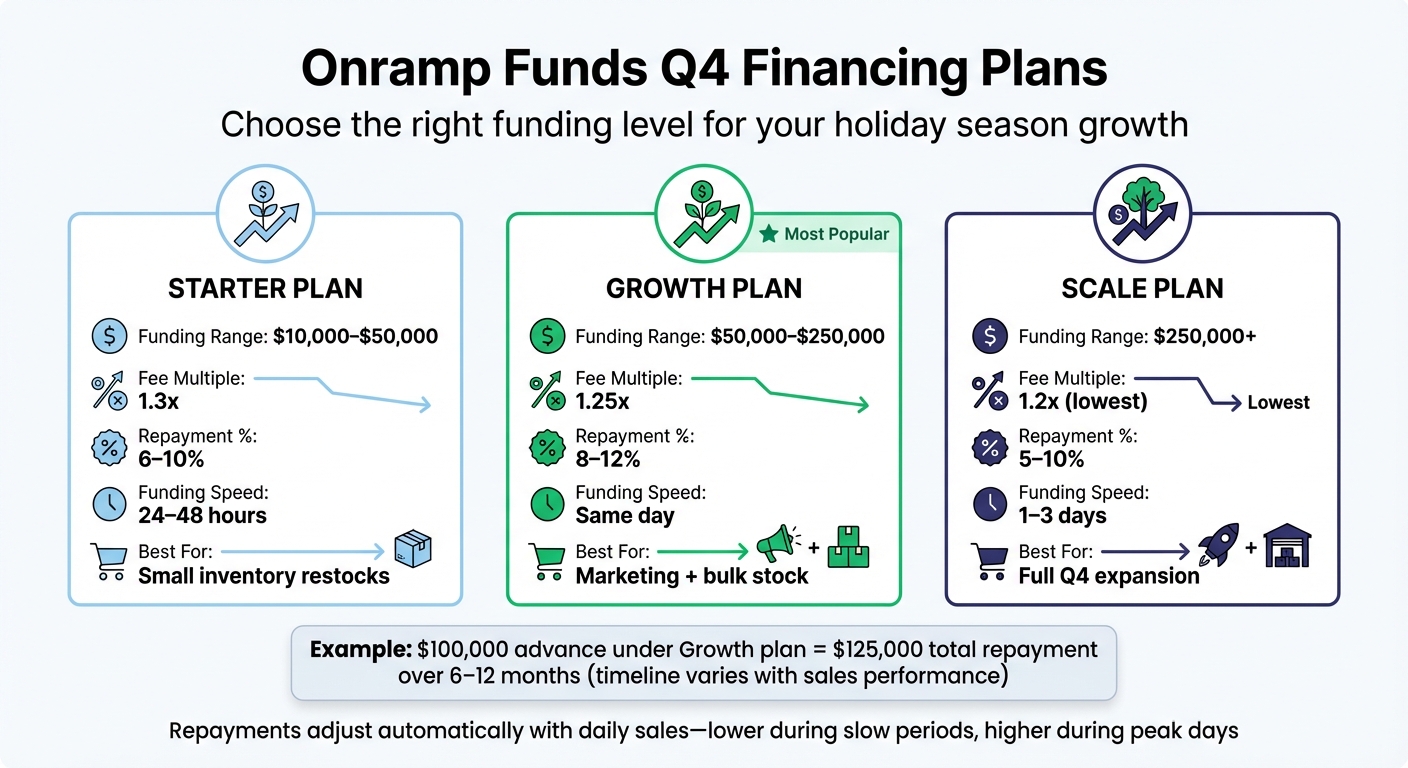 Onramp Funds Q4 Financing Plans Comparison for Shopify Sellers