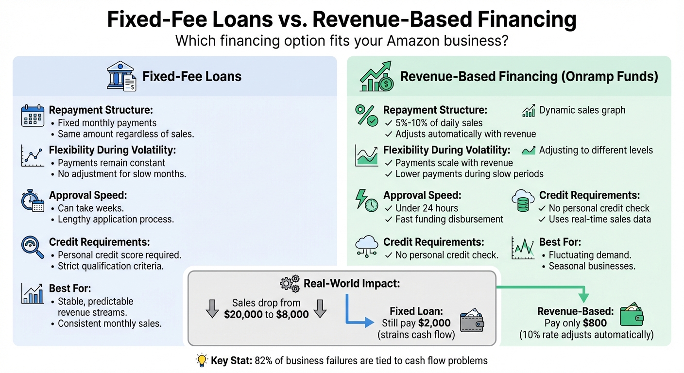 Fixed-Fee Loans vs Revenue-Based Financing for Amazon Sellers