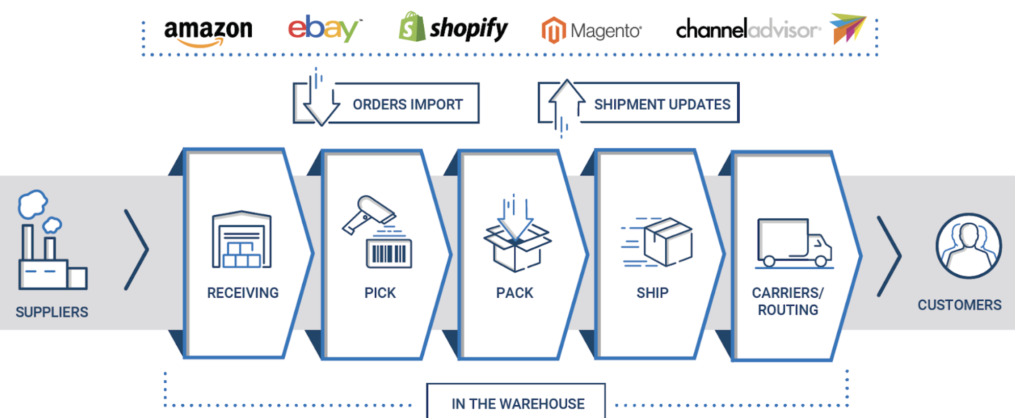 Flexible vs Fixed Repayment for Walmart Sellers: Final Decision Framework