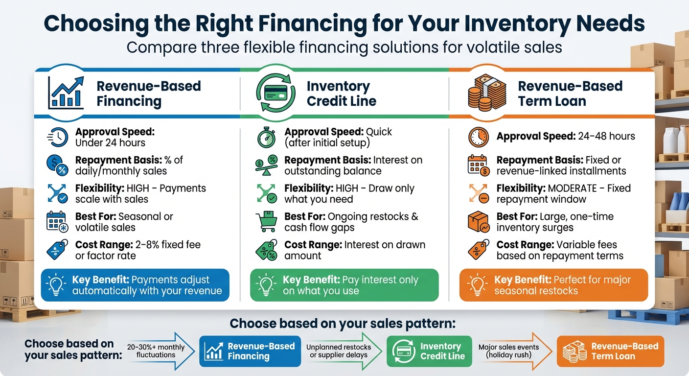 Comparison of Flexible Financing Options for eCommerce Inventory Management