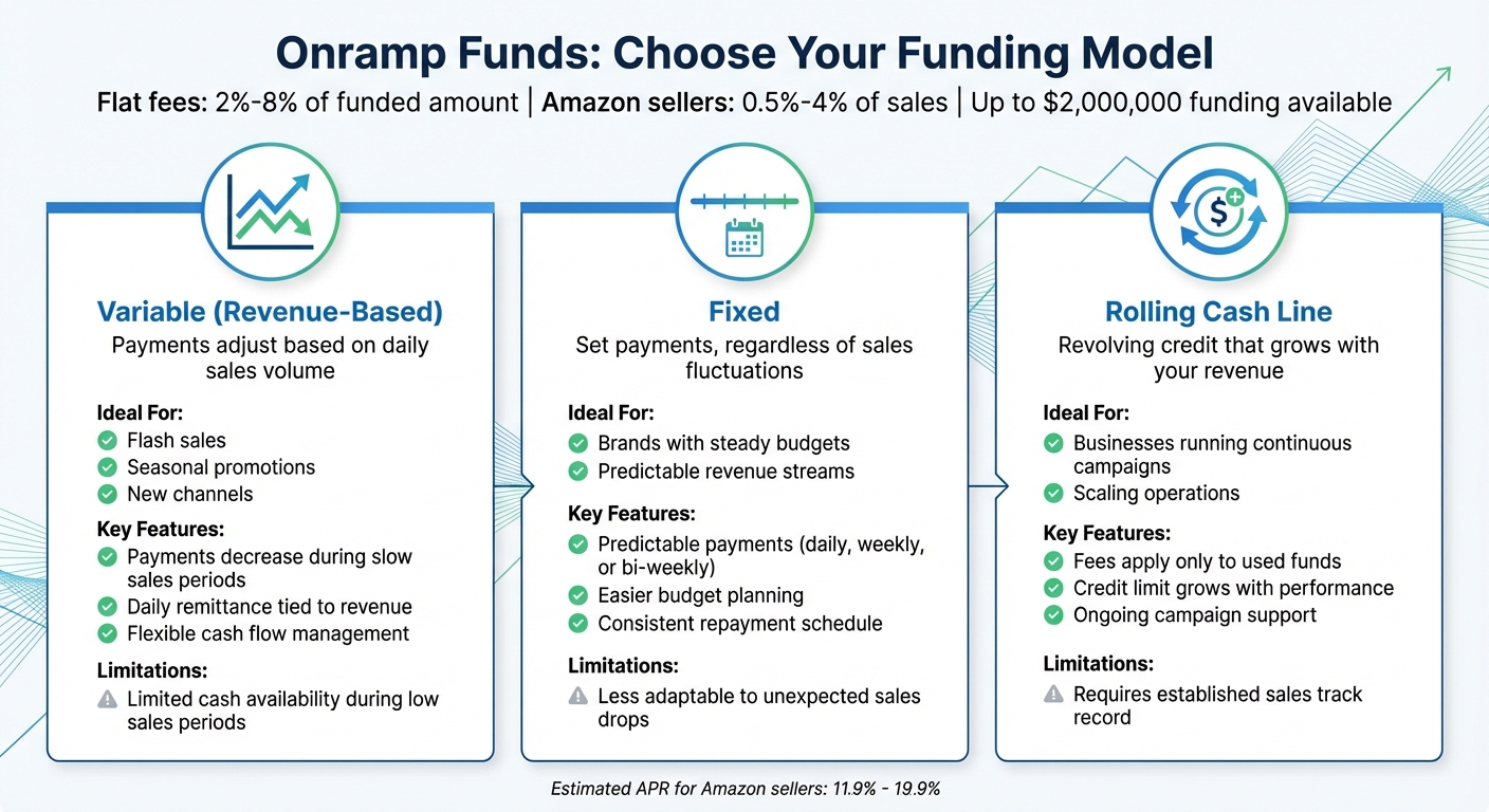 Onramp Funds Pricing Plans Comparison: Variable vs Fixed vs Rolling Cash Line