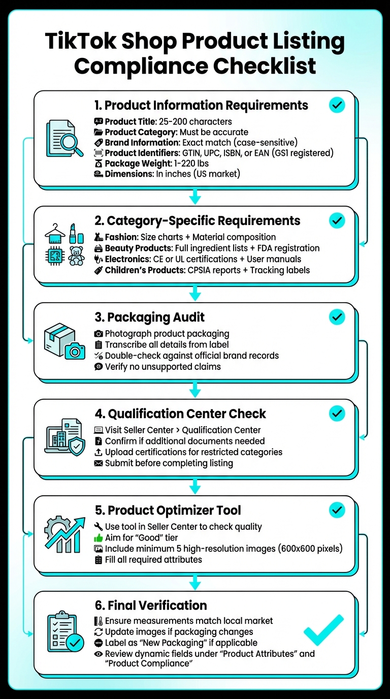 TikTok Shop Product Listing Compliance Checklist