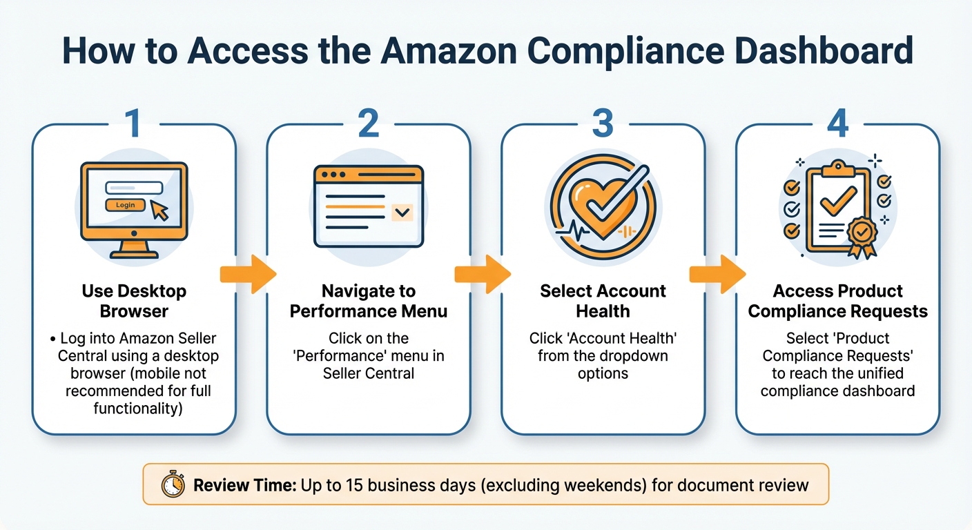 How to Access Amazon Compliance Dashboard in 4 Steps