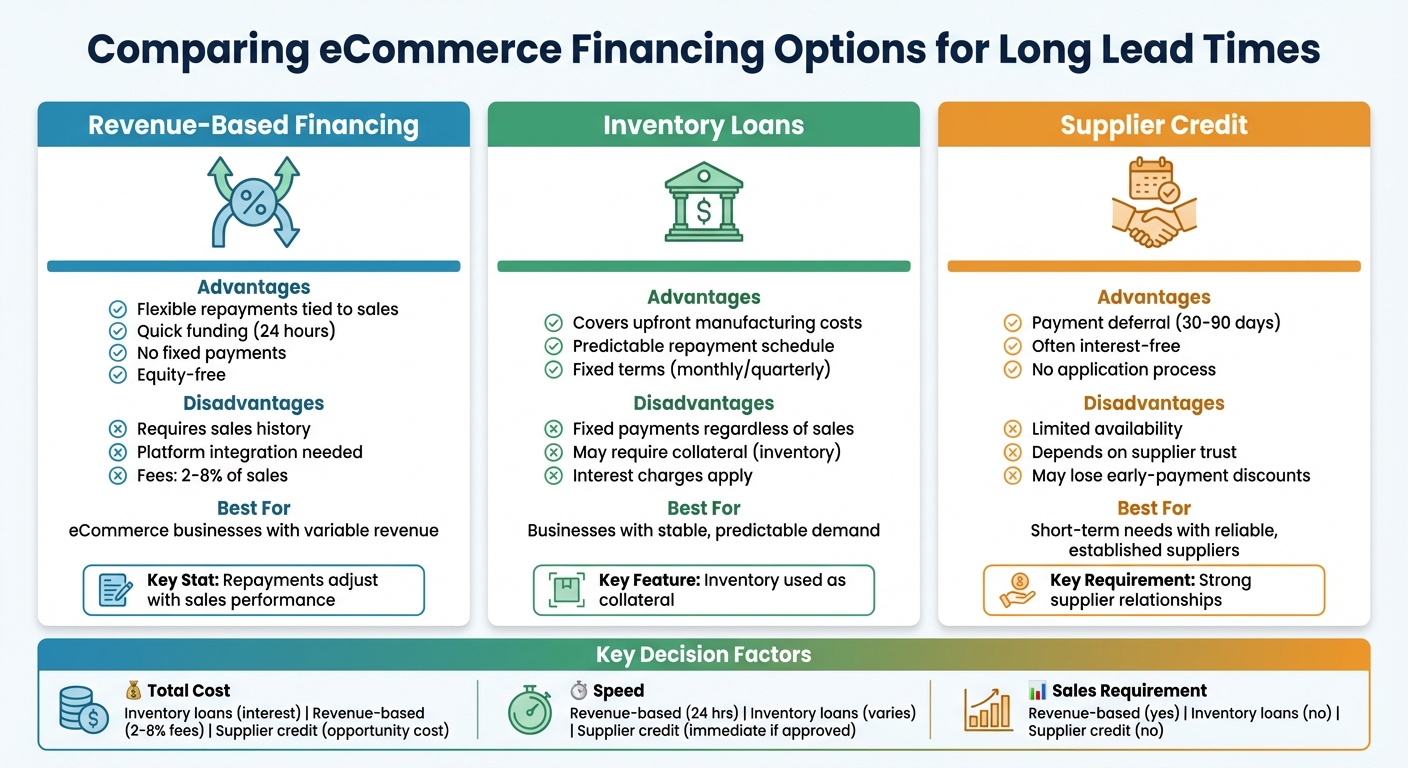 eCommerce Financing Options Comparison: Revenue-Based vs Inventory Loans vs Supplier Credit