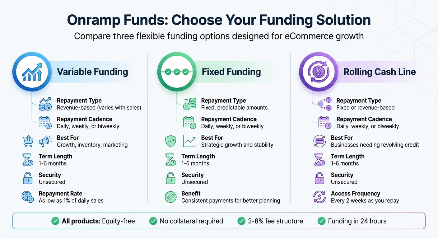 Onramp Funds Product Comparison: Variable, Fixed, and Rolling Cash Line Funding Options