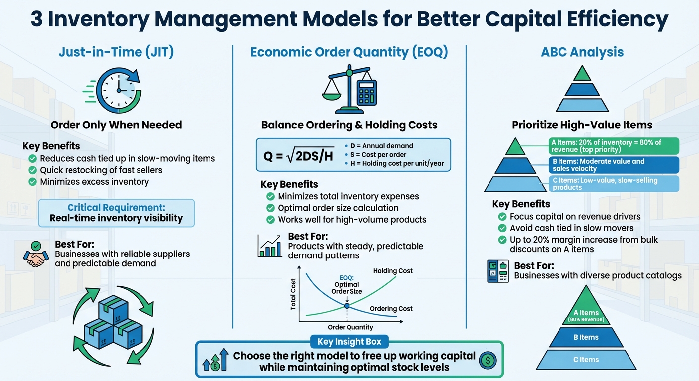 Inventory Management Models Comparison: JIT vs EOQ vs ABC Analysis