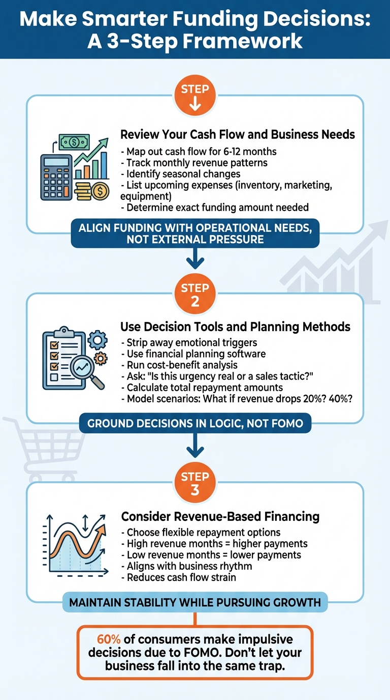 3-Step Framework for Emotion-Free eCommerce Funding Decisions