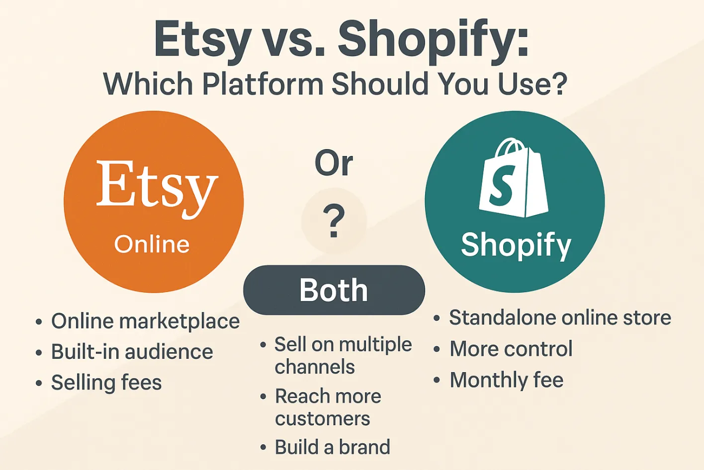 Shopify vs. Etsy - Which is Best... Why Not Both?