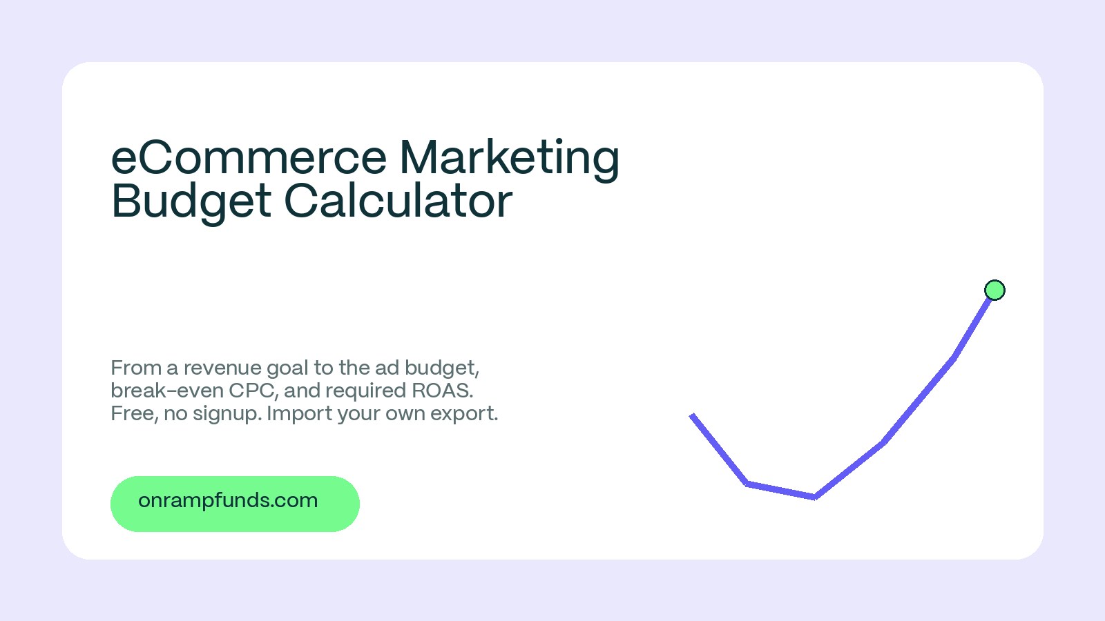 eCommerce Marketing Budget Calculator