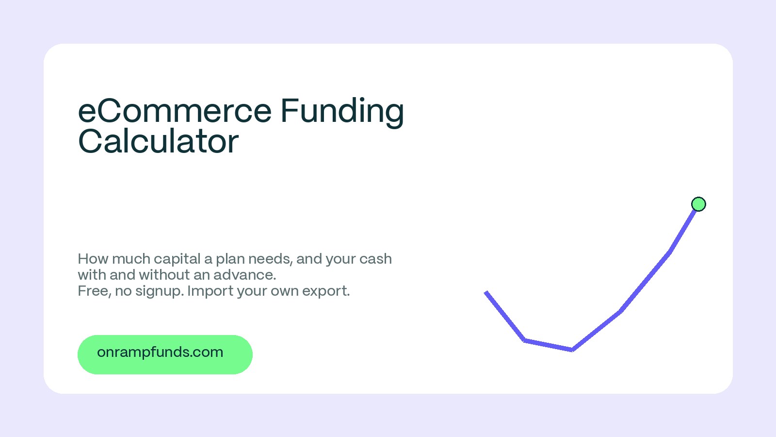 eCommerce Funding Calculator