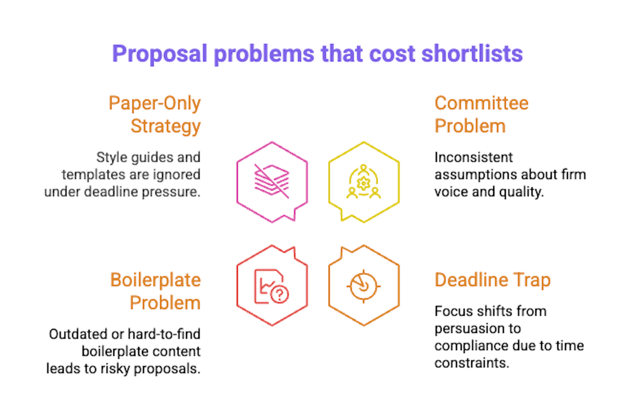 aec proposals