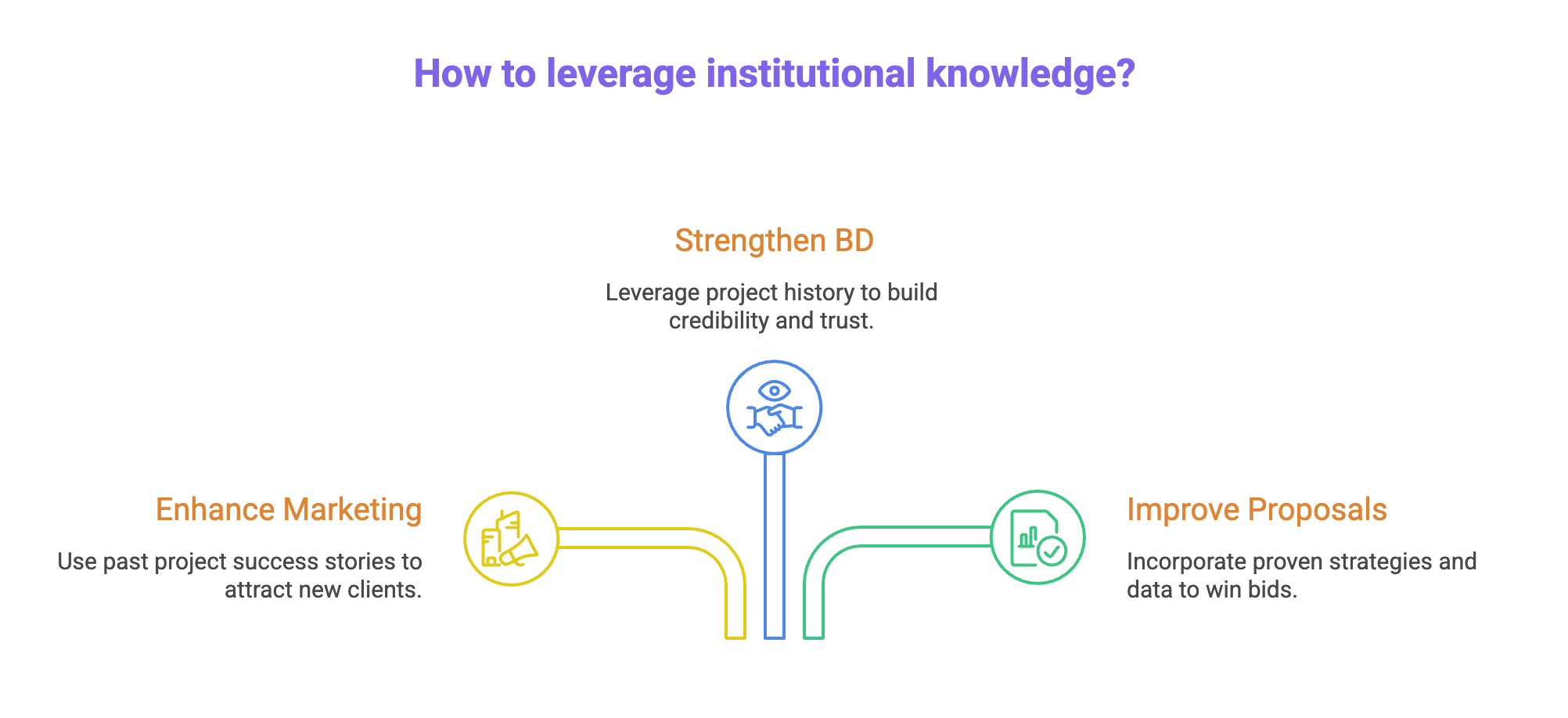 institutional knowledge