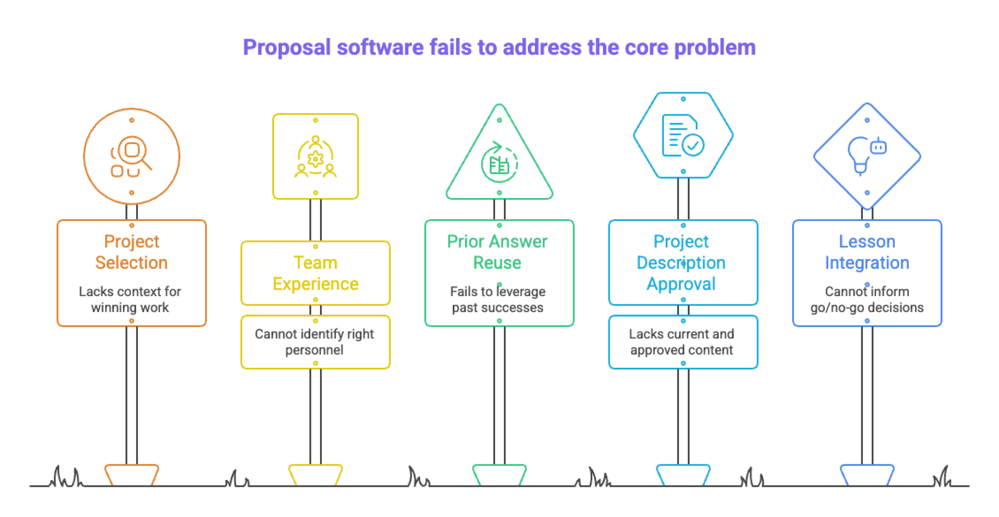 proposal management software