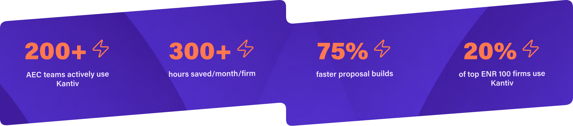 proposal management software